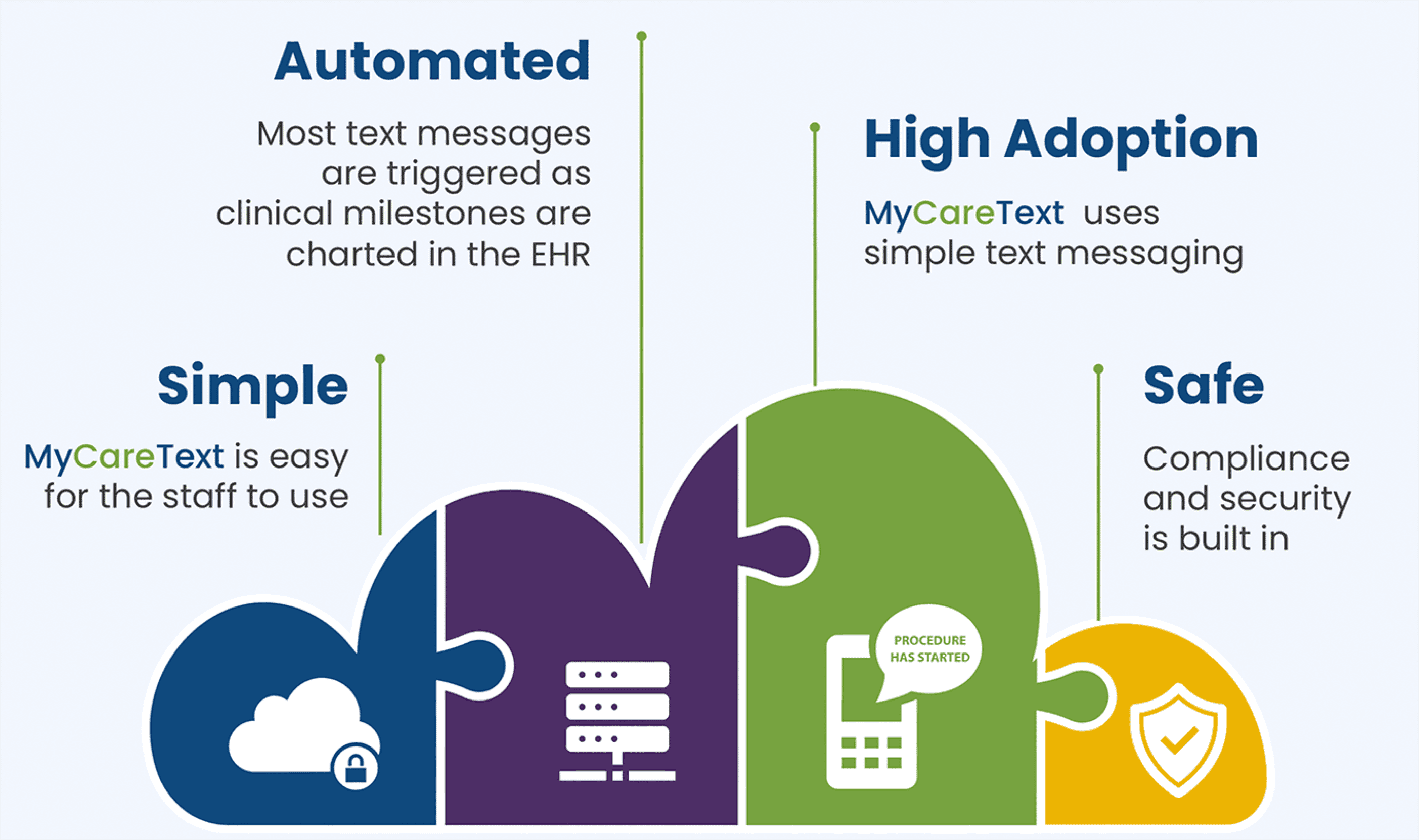 image Patient Engagement Standards